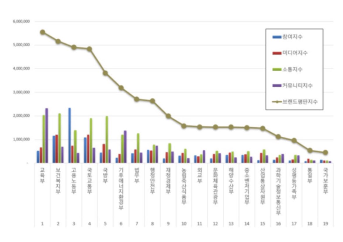 최교진 tweet media