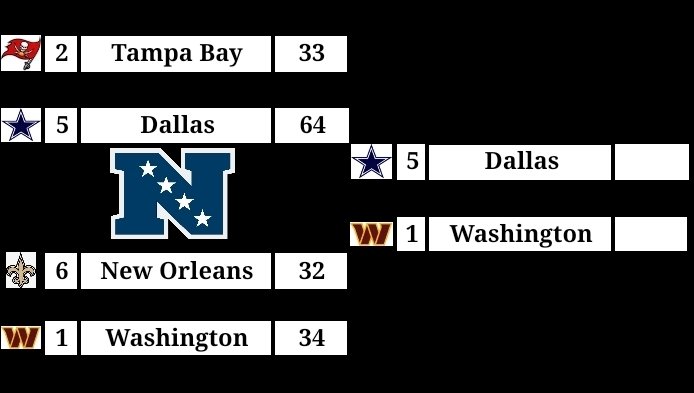 Time for the Divisional Round!

docs.google.com/document/d/1r4…