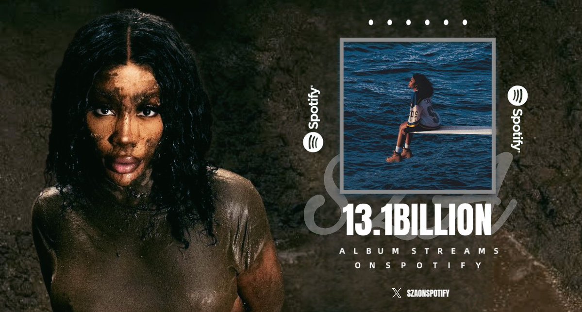 SZA On Spotify tweet media