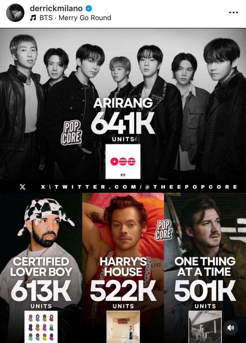 BTS Charts News tweet media