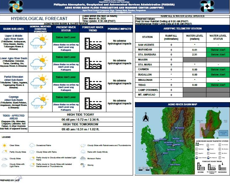 PAGASA-HMD tweet media