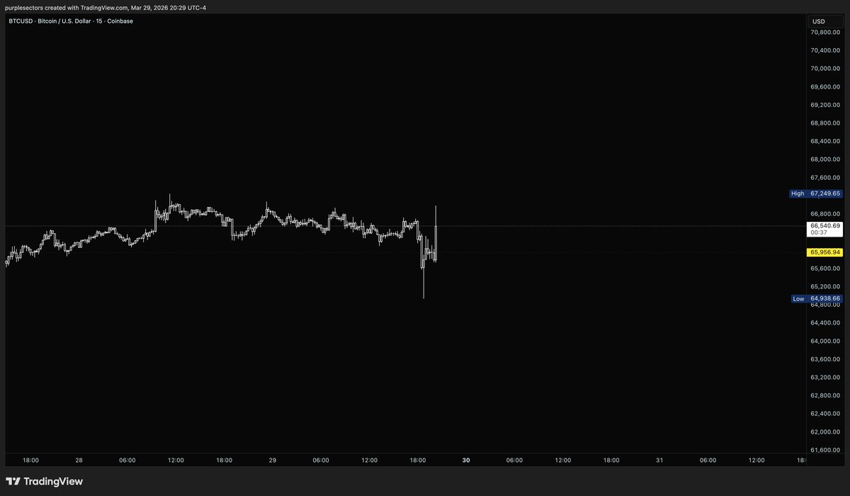 cracksprinkle's tweet photo. fomc? ppi? nah just sunday futures open https://t.co/QhSpb0AC4N