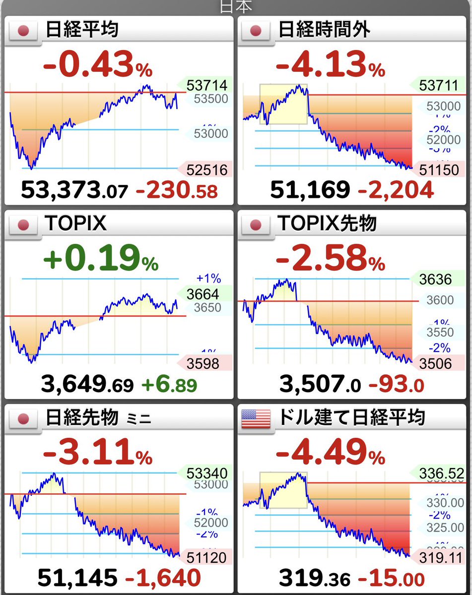 日本株投資家・田中トレーダー tweet media