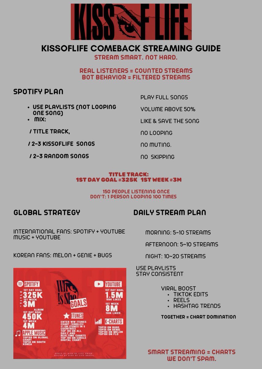 KISS OF LIFE Charts tweet media