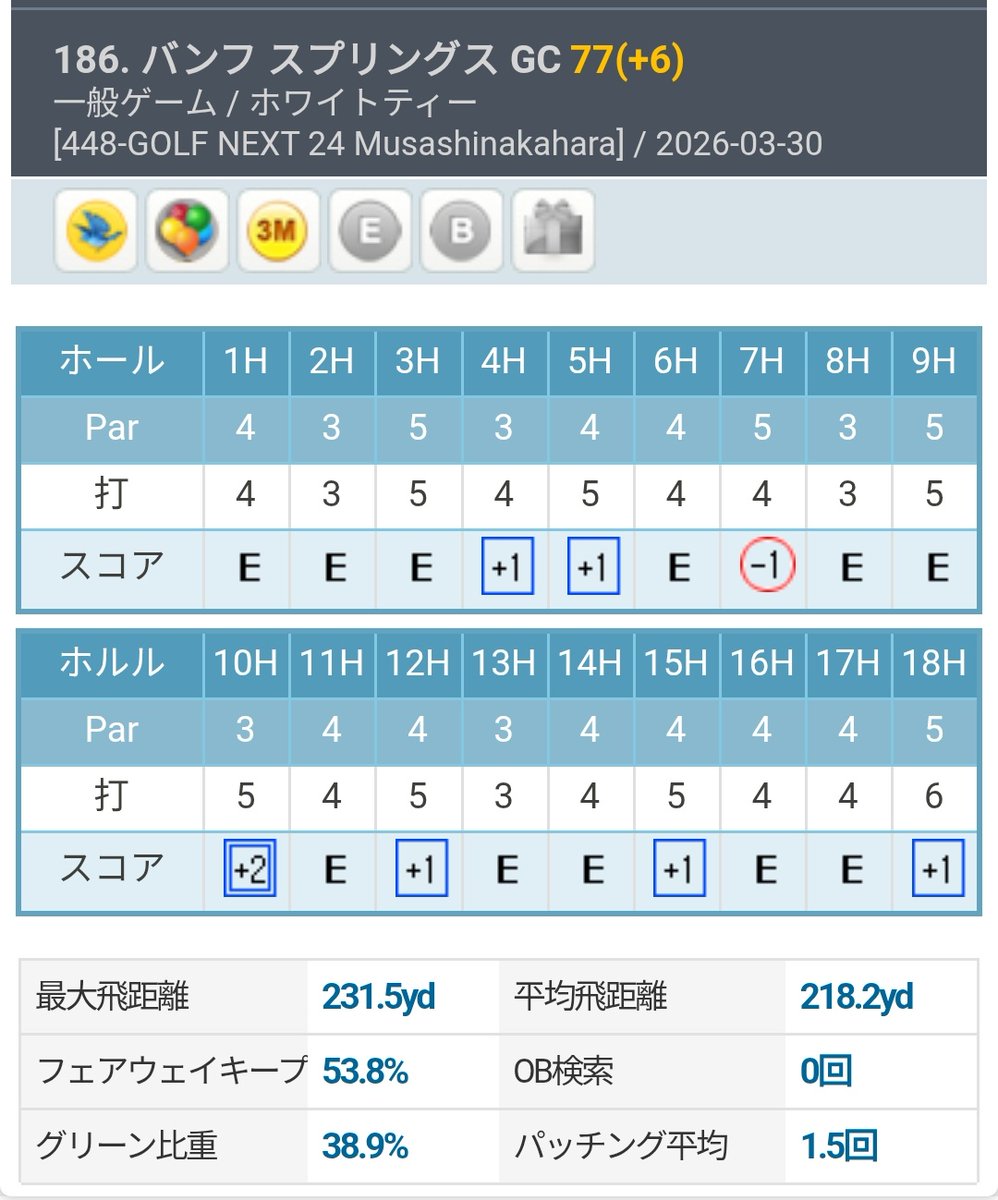 flysud's tweet photo. バンフスプリングスGC 37-40(Par71、プロ設定)
🇨🇦アルバータ州バンフ国立公園の超絶景山岳コースへ。デビルズ・コルドロン(悪魔の釜)と呼ばれる4Hは氷河湖を越える壮大な打ち下ろしだが、アイアンをペラって湖へ戻り落ちた💧
#OKONGolf https://t.co/77ApwBPhqe