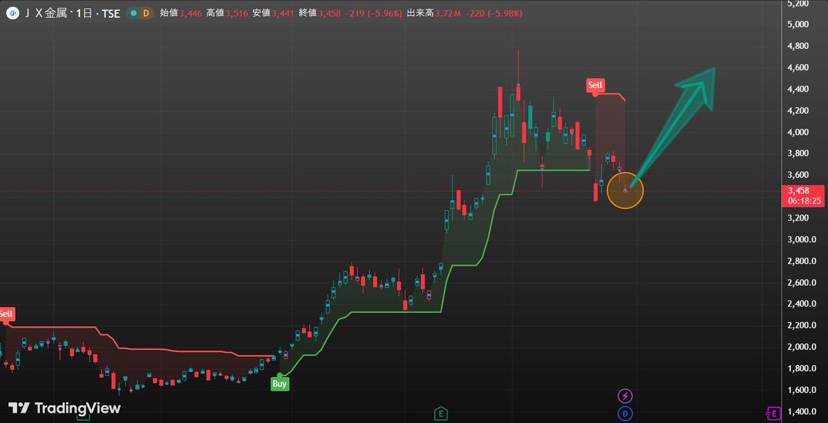 日本株割安成長シグナル tweet media