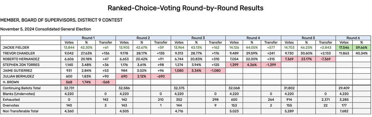 bryan culbertson tweet media