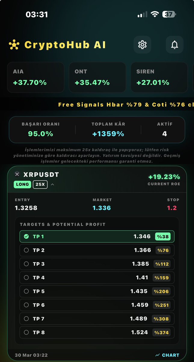 CryptoHub AI Analysis tweet media