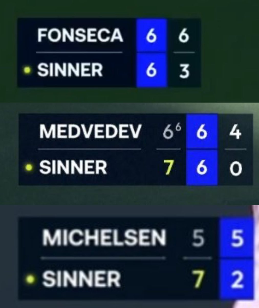 Sinner discovered the concept of winning a masters 1000 in straight sets in Paris and then refused to lose a set ever since