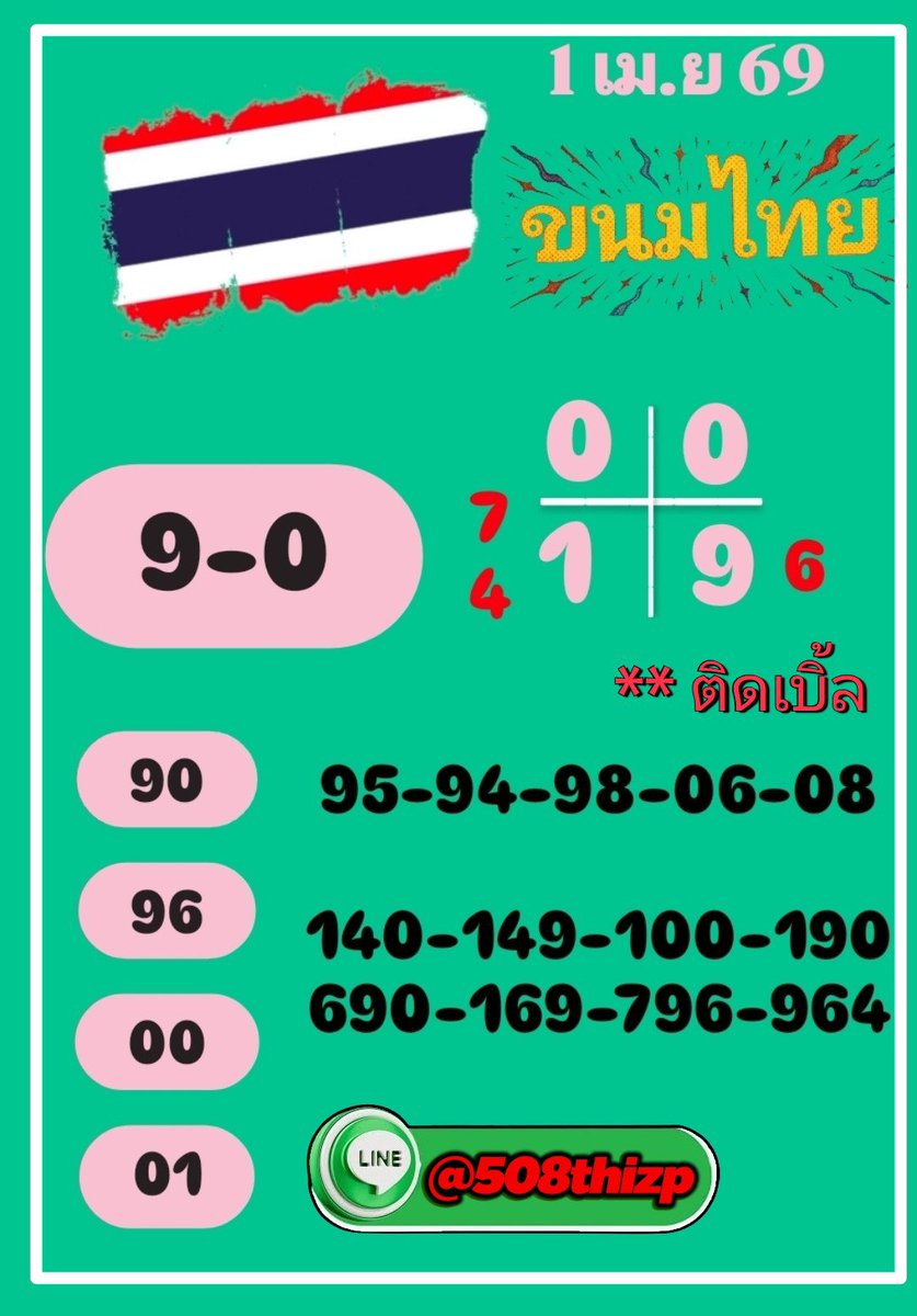 PedsengNa's tweet photo. 💰จ่ายเต็มทุกเลข ไม่มีเลขอั้น ❗️
💵 3 ตัวตรง บาท ละ 900 🏧
💵 2 ตัวตรง บาท ละ 95 🏧
✅รัฐบาล ✅ ซื้อหวยออนไลน์
✅ปิดรับบ่ายสามโมง

🧾ลงเว็บตรง💥 ลงสมัคร 👇ระบบออโต้
╰┈➤ https://t.co/3rL5cdKHne

#หวยรัฐบาลไทย #หวยงวดนี้ #หวยปิงปอง #หวยดัง #เลขเด็ด #เลขดัง #แทงหวยออนไลน์ #แทงหวย https://t.co/CSamU05BUg