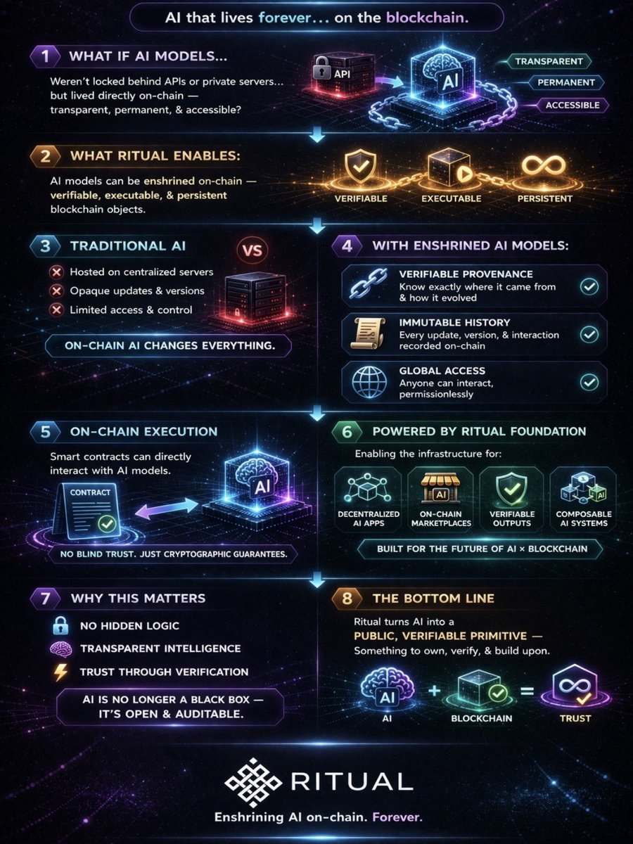 How to Build on Ritual: First Steps for Developers Ready to launch your ...