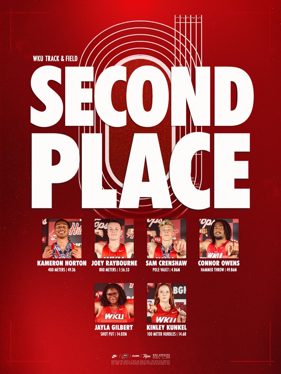 WKU XCTF tweet media