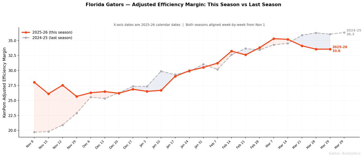 Gator Analytics tweet media