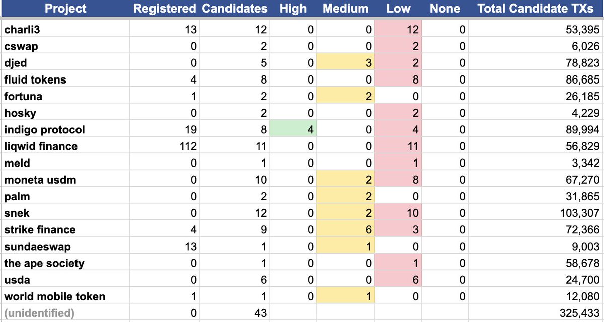 YUTA-Cardano/CPA(DMは全て詐欺) tweet media