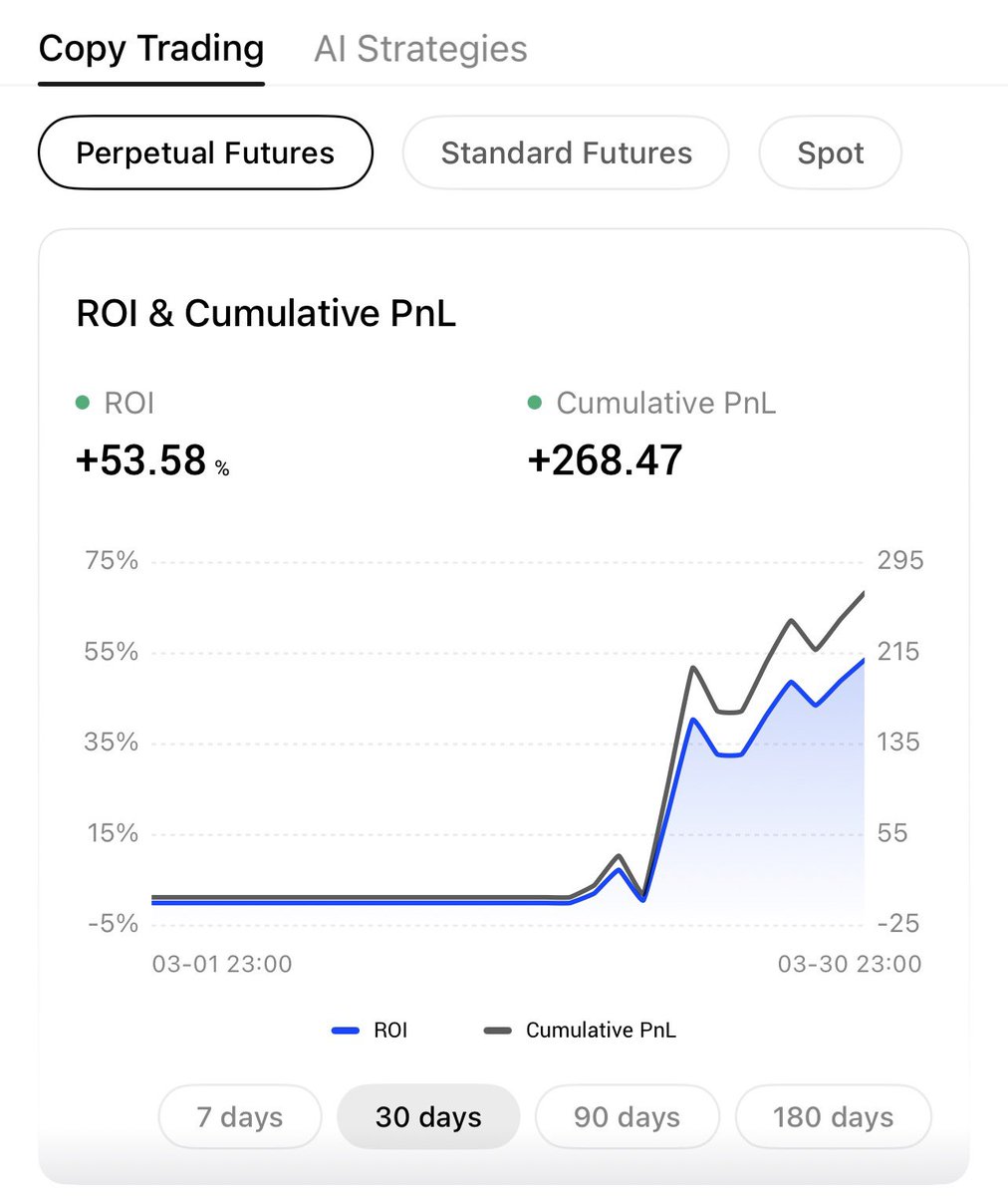 Noah Trading (@noah_trading_) / Posts / X