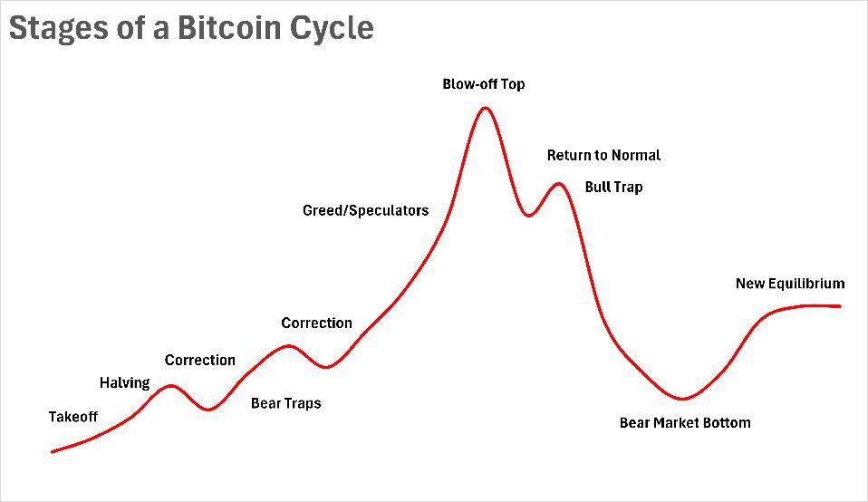 Benner‘s cycle vs 4-year cycle Who will be right? 👀 The markets are ...
