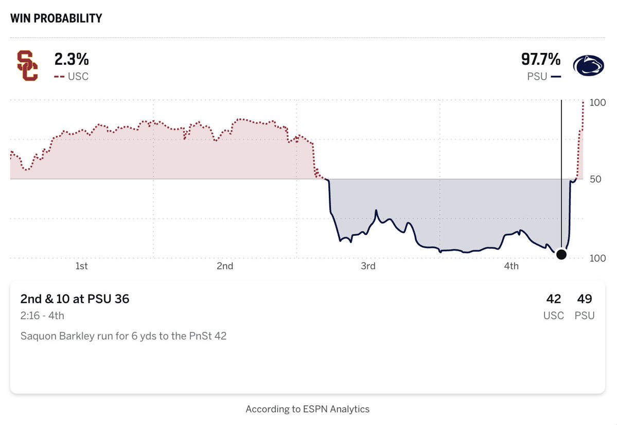 PSU Stats tweet media