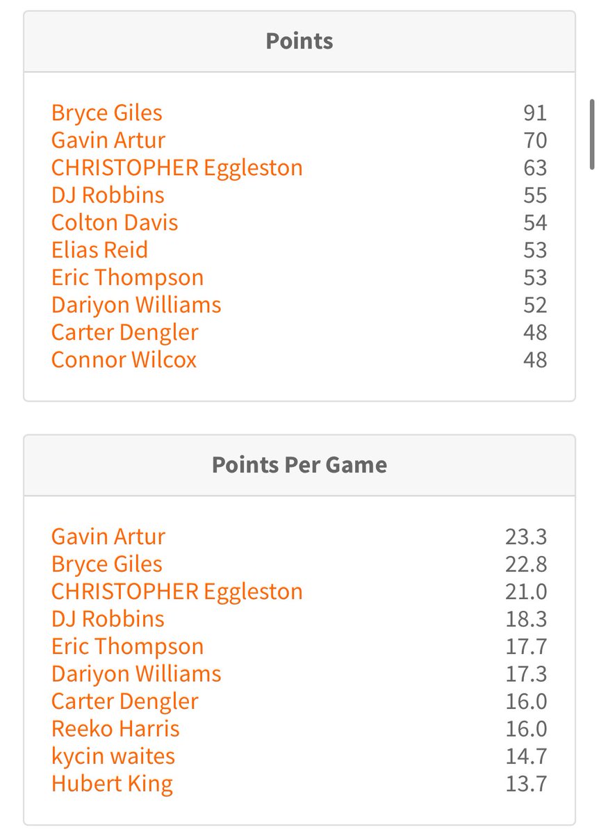 Bryce Giles tweet media