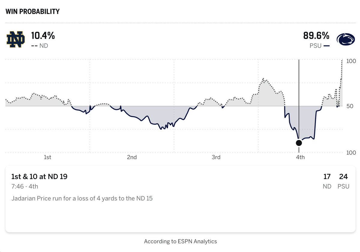PSU Stats tweet media