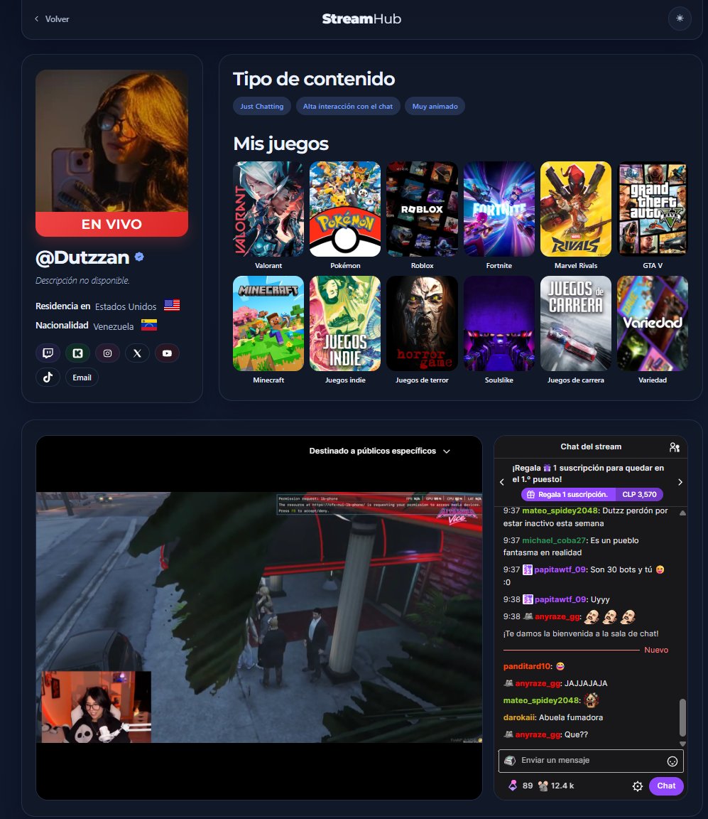StreamHUB tweet media