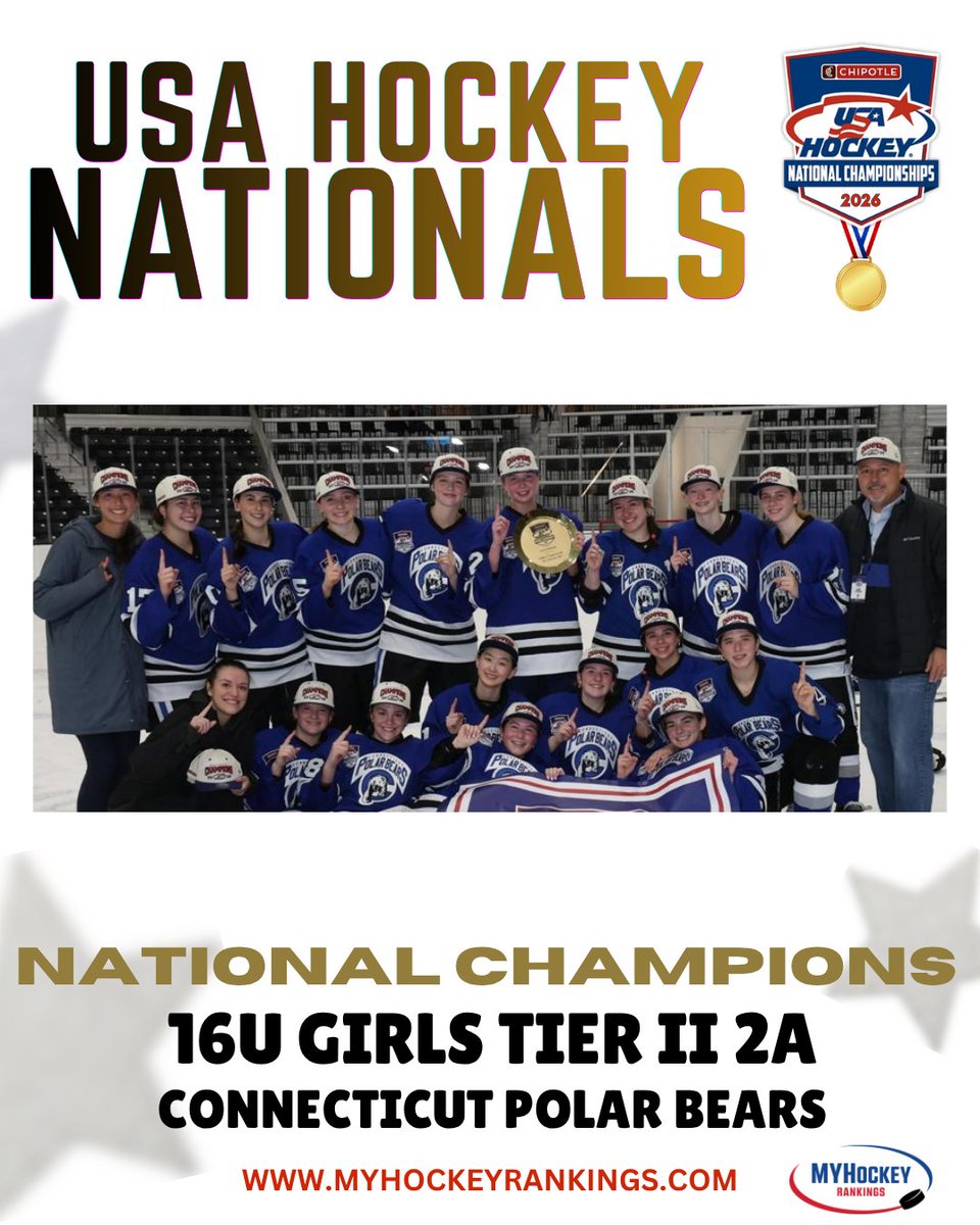 MYHockeyRanking's tweet photo. USA Hockey Tier II National Champions

Congratulations to @CTPolar !

USA Hockey Photo https://t.co/hgKDmxcl33