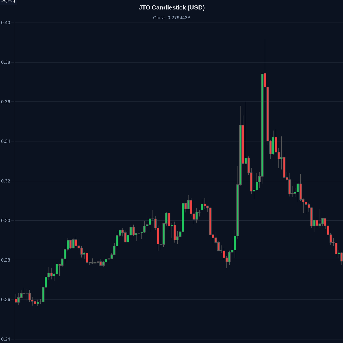 AI Crypto Scanner tweet media