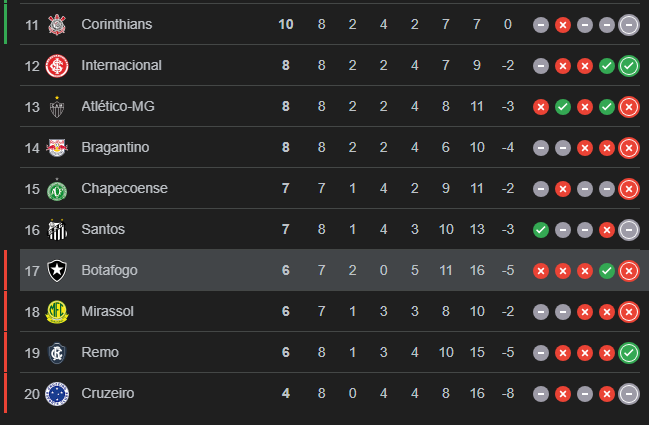 Central do Fla tweet media