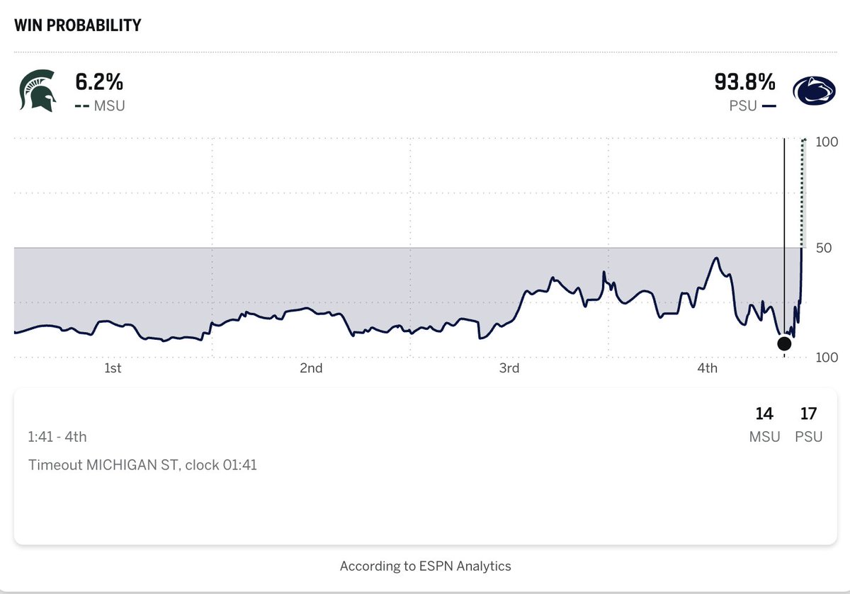 PSU Stats tweet media