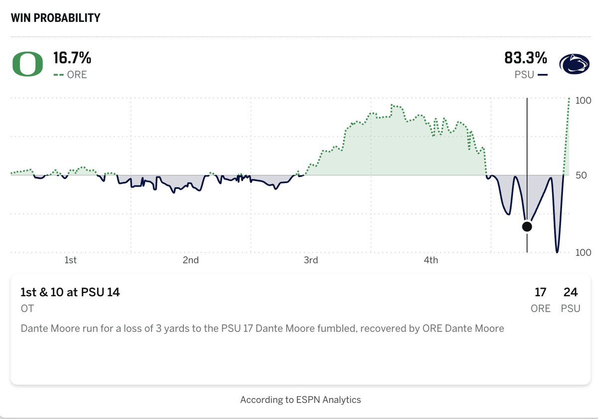 PSU Stats tweet media