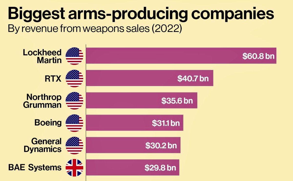 Power to the People ☭🕊 tweet media