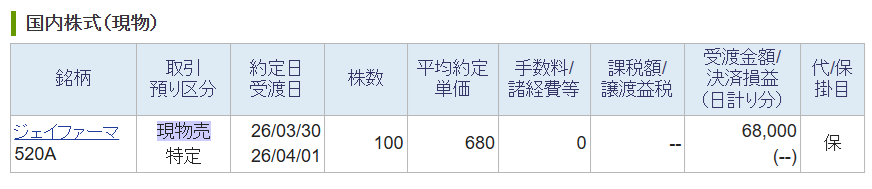 mah01404's tweet photo. ちわ！
ジェイファーマ損切しました。
初値売りするのが正解でしたね。

今後は初値売りにする事にします。
では！ https://t.co/mcnxTV376j