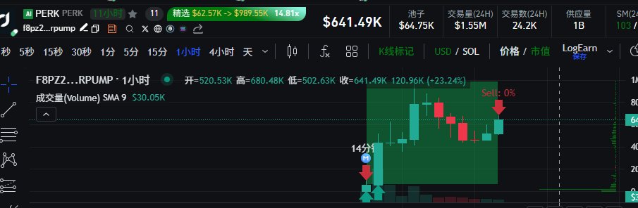 arct_ai's tweet photo. $perk
t lets anyone trade any Solana token as a perpetual futures contract with up to 20x leverage — no permissions, no listings required. You can create a new perps market for literally any token in one click.

The platform is built on Anatoly Yakovenko’s (Solana founder) innovative Percolator risk engine, enabling fast, efficient, and capital-efficient perpetual trading with sub-second execution powered by Pyth oracles.

Holders of $PERK benefit from the ecosystem: the token powers the platform, and liquidity providers/fee earners can capture 10% of all trading fees forever.

CA:F8Pz2mx7V8exRkBNFzvpkZAwjNPxWPGqzYJL2ckrpump