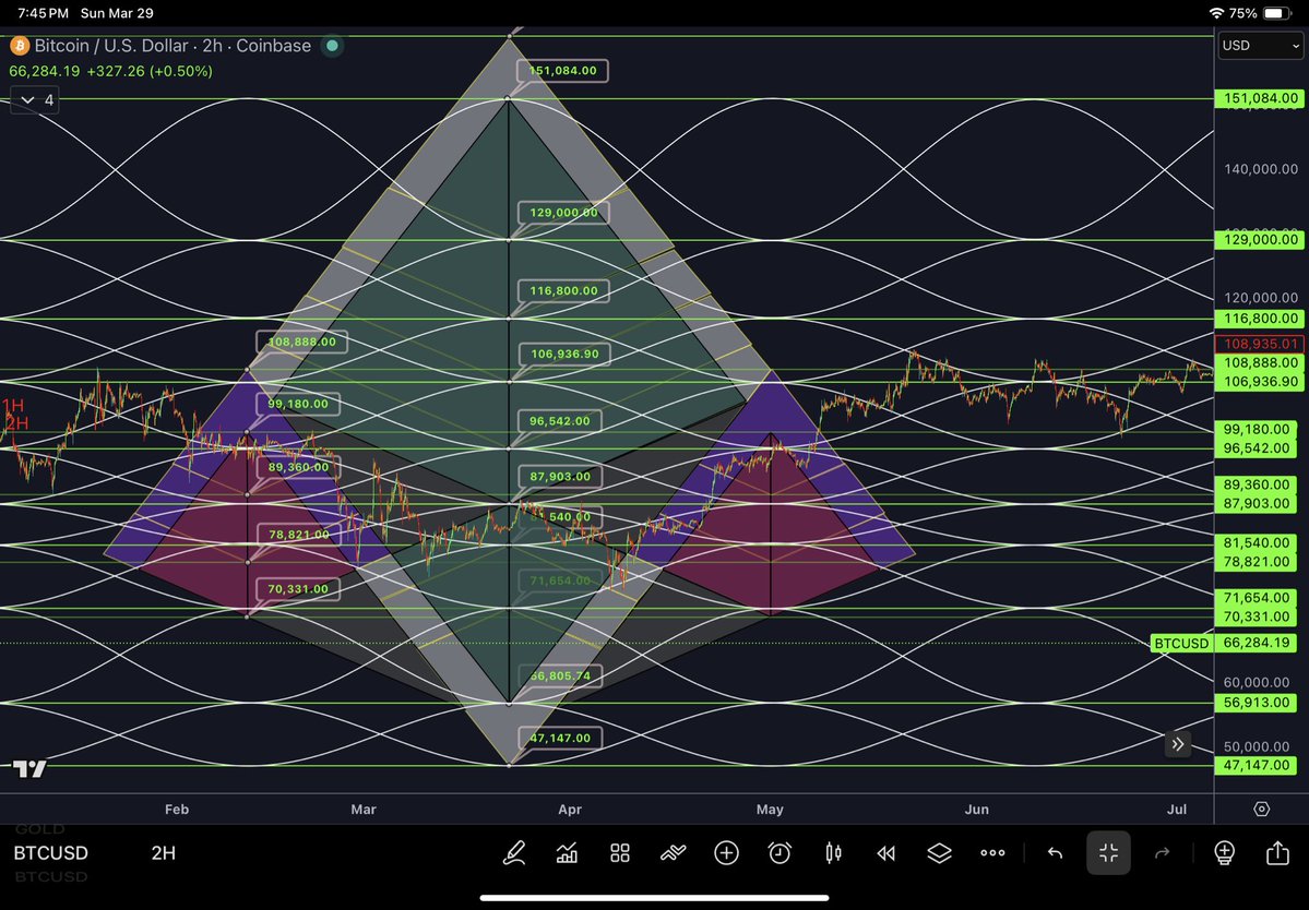 PyraWeb Charts🌈🕸📐 tweet media