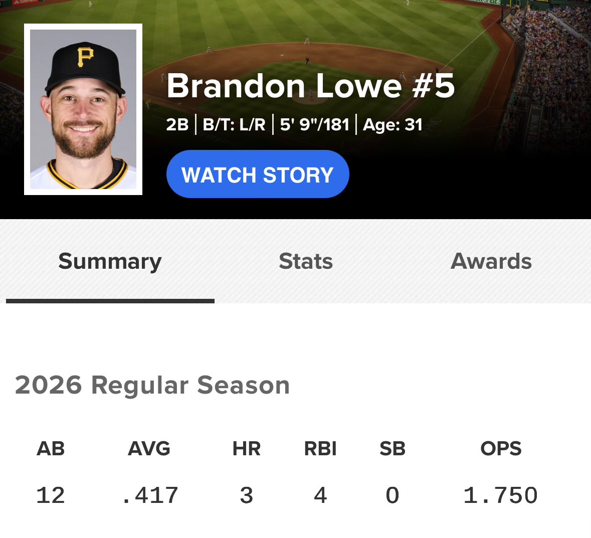 Nick Gonzales’s Mustache tweet media