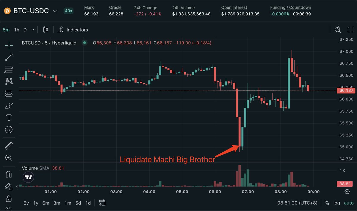 Lookonchain tweet media