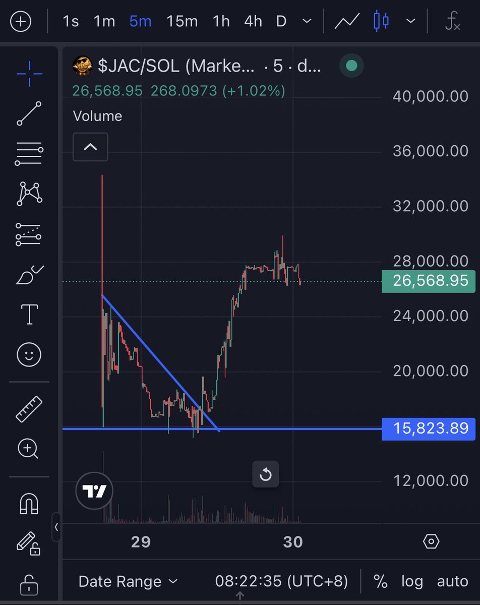 $JAC (JUST A COIN) tweet media