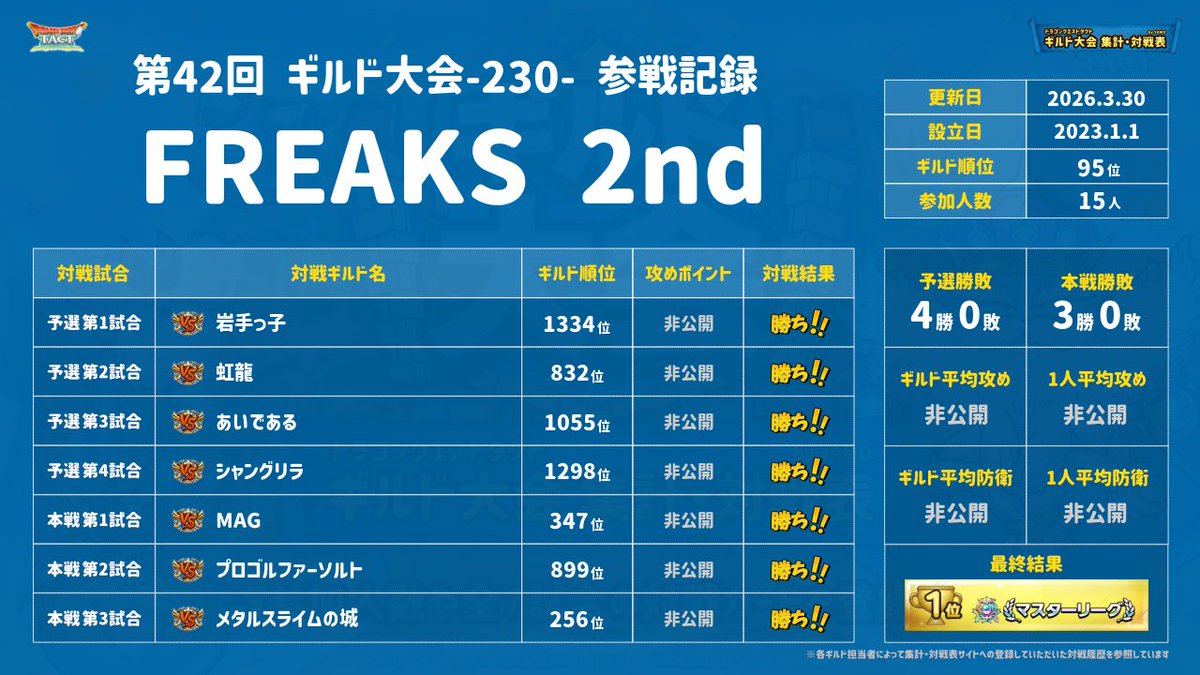 yusuke§FREAK'S 2nd tweet media