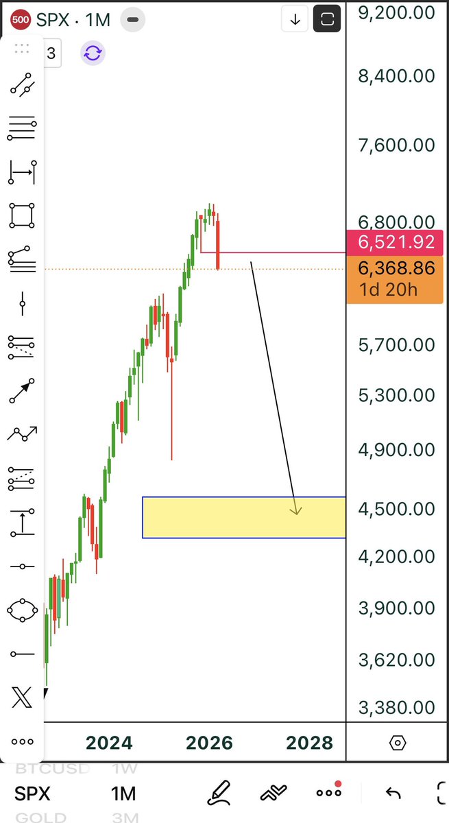 𝑩𝒍𝒐𝒄𝑲𝒄𝒉𝒂𝒊𝒏𝑺𝑨𝑻𝑺 tweet media