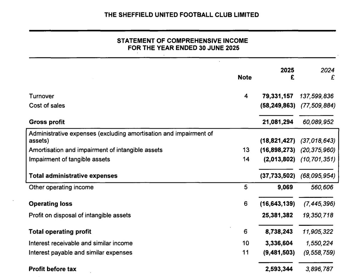Kieran Maguire tweet media