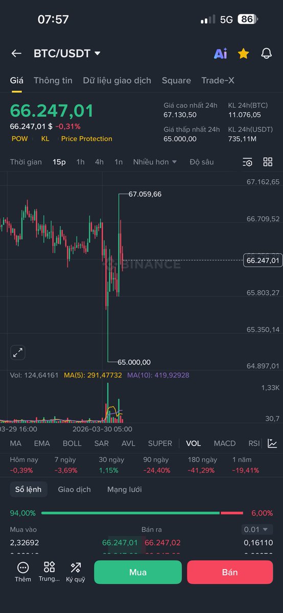 Sang.BTC🇻🇳🔥 tweet media
