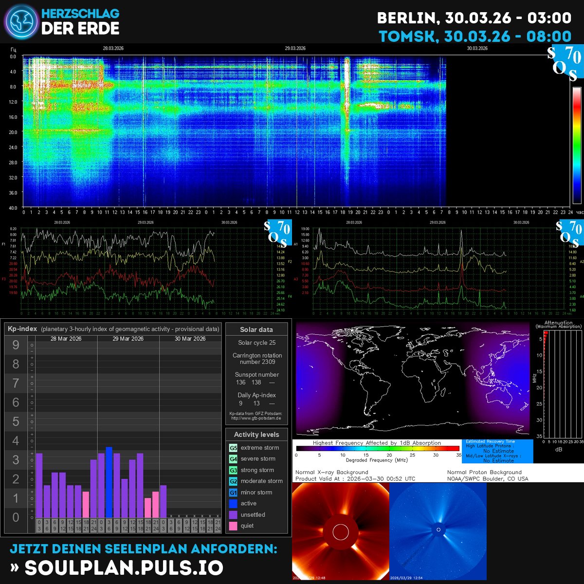 Herzschlag der Erde, Schumann Frequenz tweet media