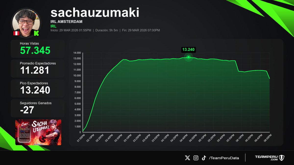 Team Peru Data tweet media