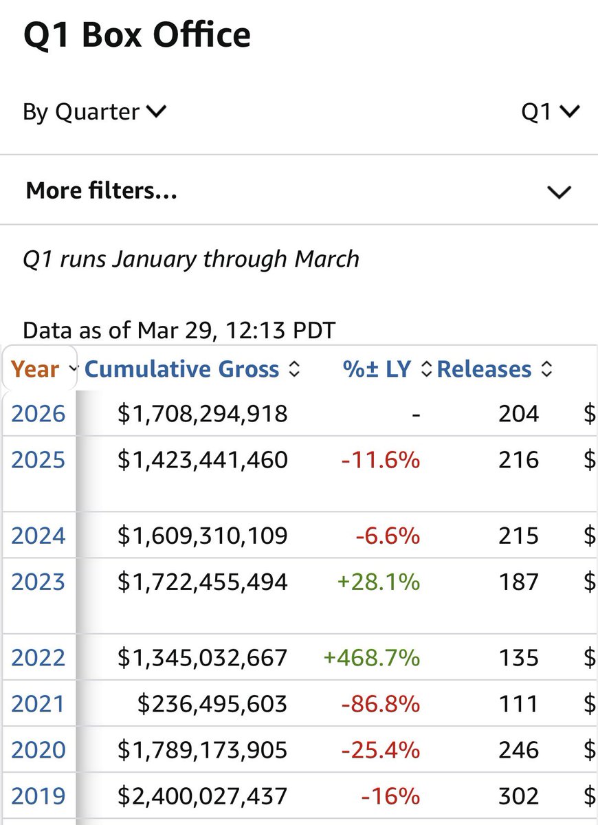 Cinema Tweets tweet media