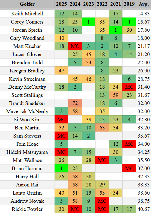 Nate with Out of the Rough tweet media