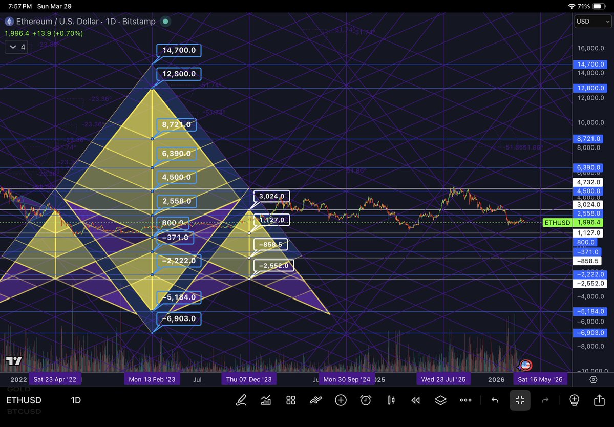 PyraWeb Charts🌈🕸📐 tweet media