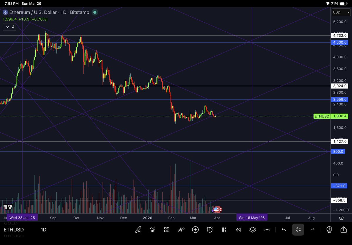 PyraWeb Charts🌈🕸📐 tweet media