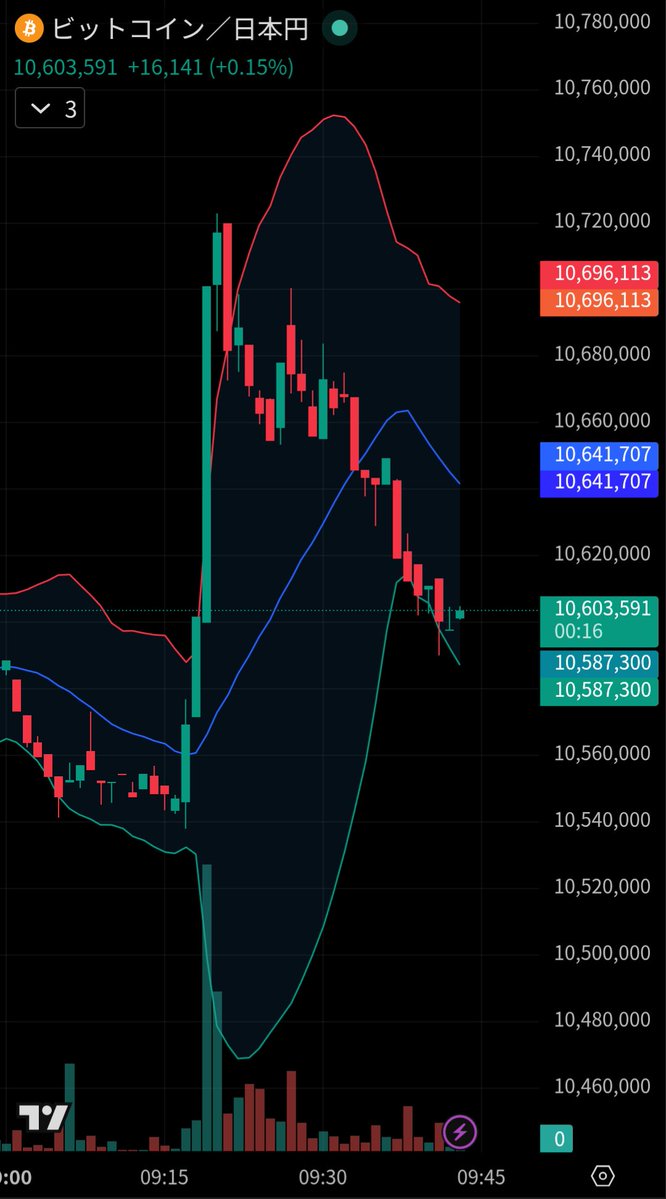 よねもと（DMの不審なリンクは開かないで） tweet media