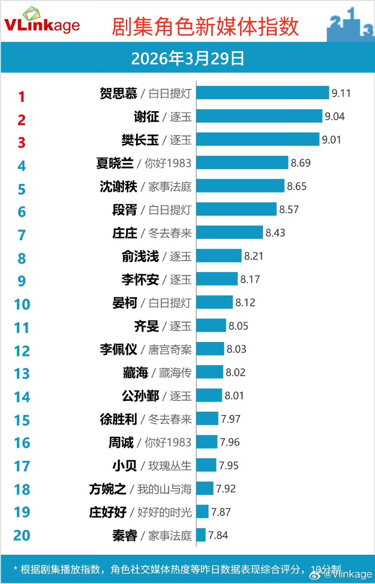 Nattapon🟦 tweet media