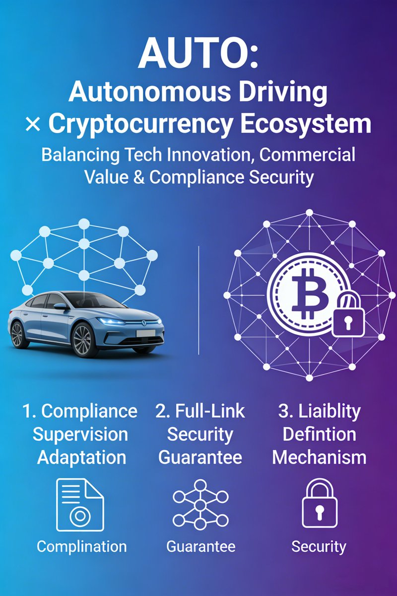 AUTOcryto's tweet photo. The integration of autonomous driving and cryptocurrency needs to balance technological innovation, commercial value, and compliance security. AUTO builds a comprehensive guarantee system from three dimensions: compliance supervision, security guarantee, and liability definition, ensuring the sustainable development of the ecosystem.