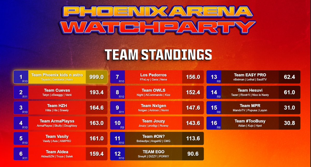 PHNX Gerobeta tweet media